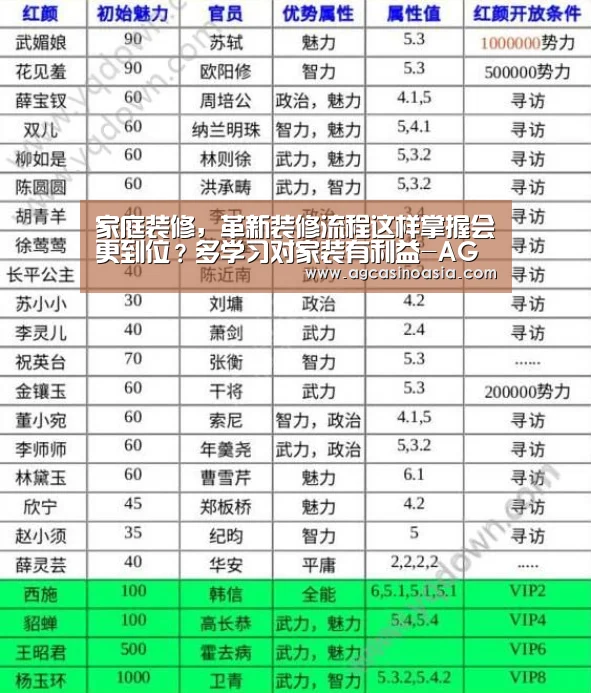 家庭装修,革新装修流程这样掌握会更到位?多学习对家装有利益-AG门户(图1) AG门户